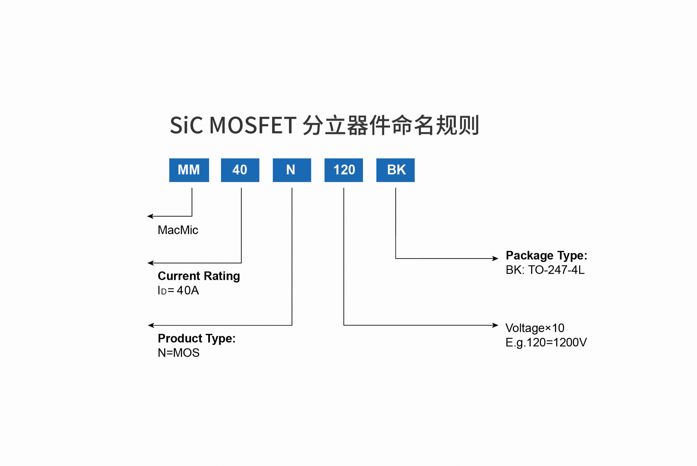 sic mos命名.png